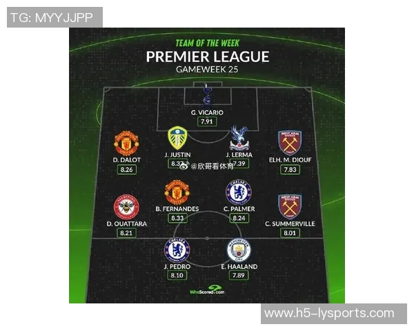 英超2025最佳阵容揭晓哈兰德与B费领衔范戴克赖斯强势入选